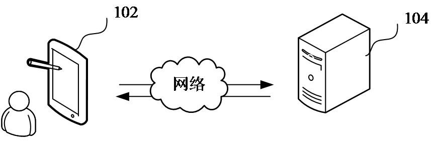 Authority control method, device, computer equipment and storage medium