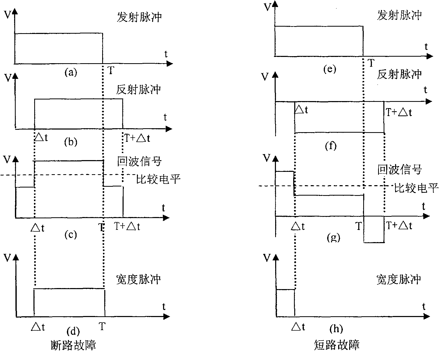 Method and device for testing network cable failure