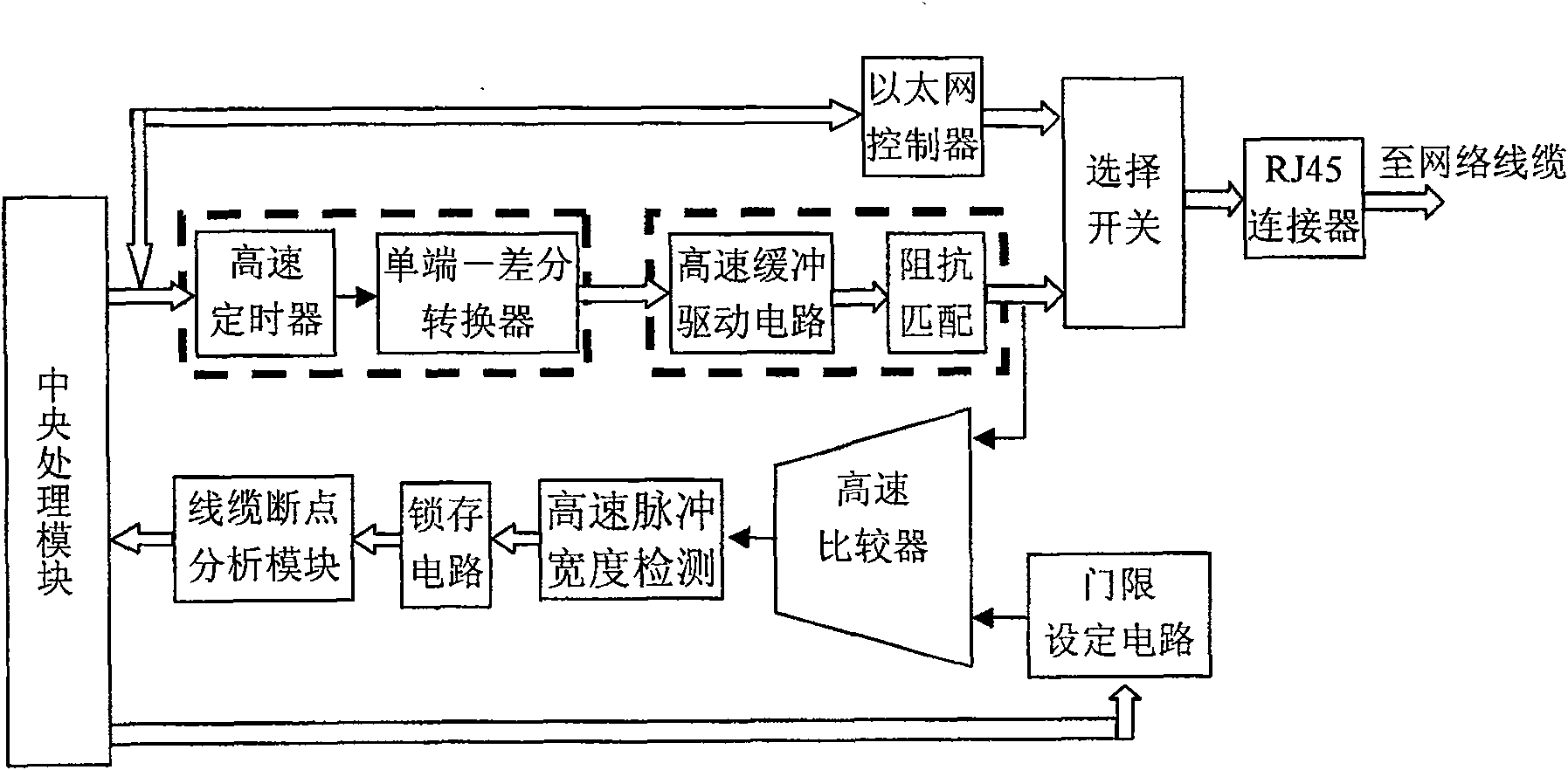 Method and device for testing network cable failure