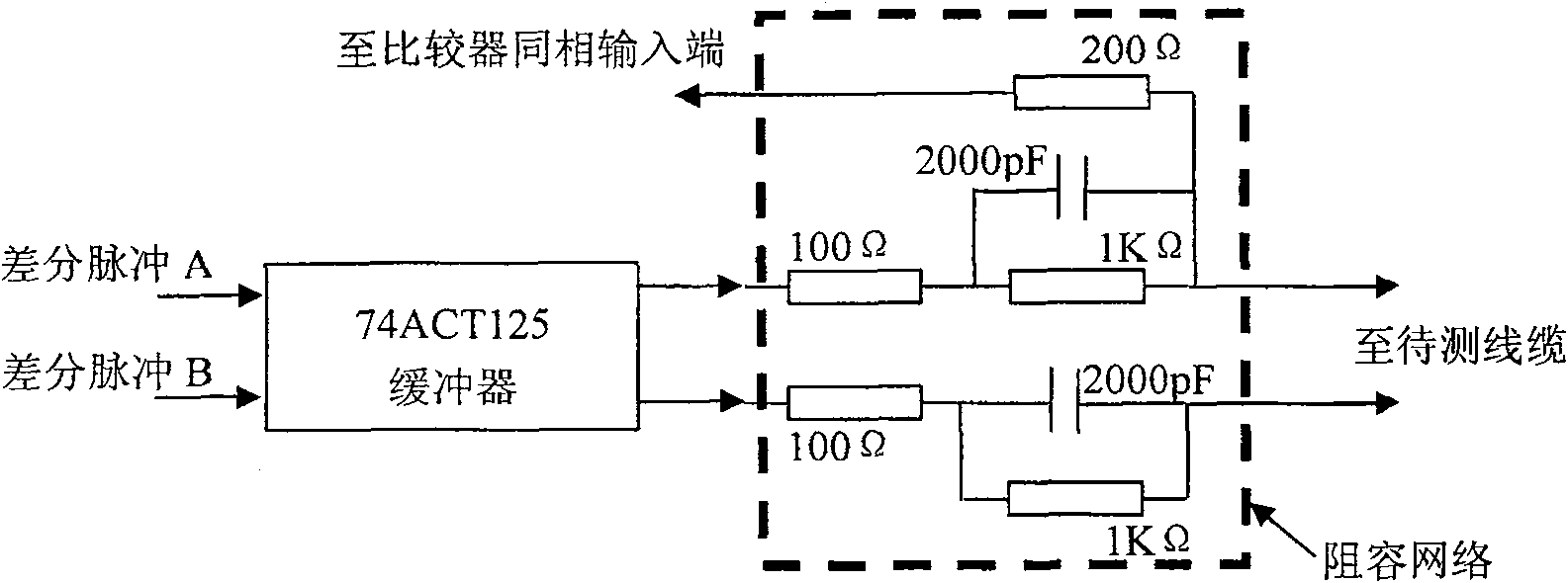 Method and device for testing network cable failure