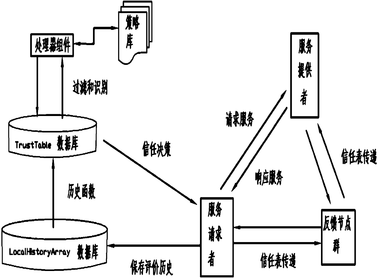 data-exchange-system-and-method-thereof-eureka-patsnap-develop