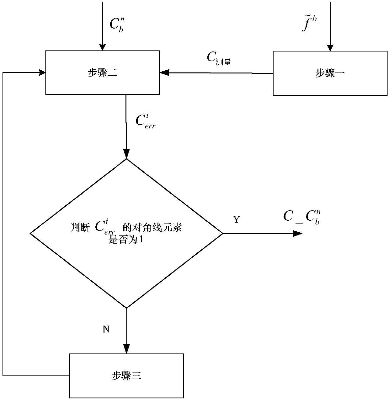 Strap-down inertial navigation system (SINS) with nonlinear compensation filter