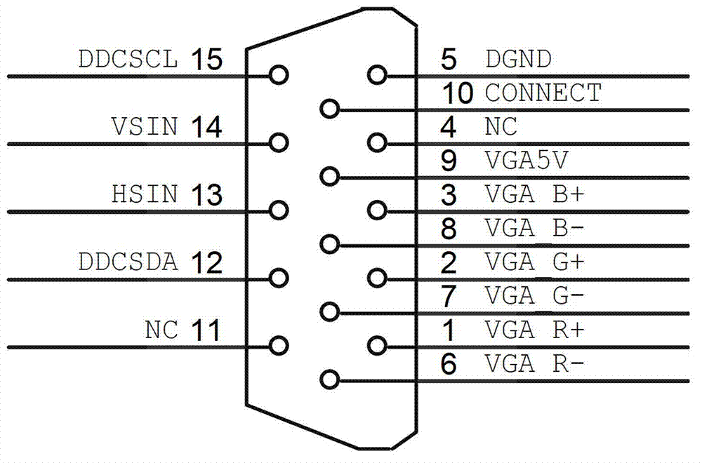Method for signal transmission through VGA (Video Graphics Array) interface