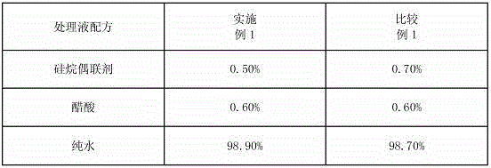 Electronic grade glass fiber cloth surface treating agent and method