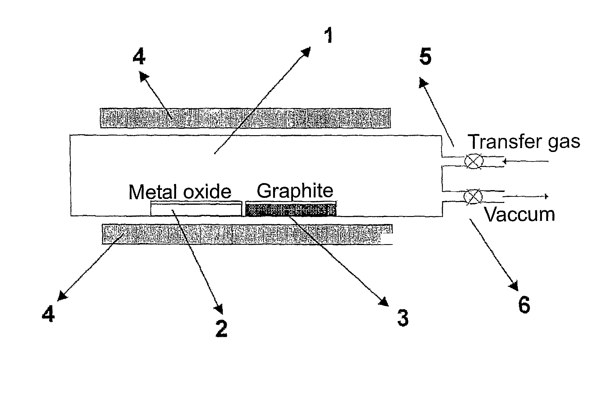 Process for preparing magnetic graphitic materials, and materials thereof
