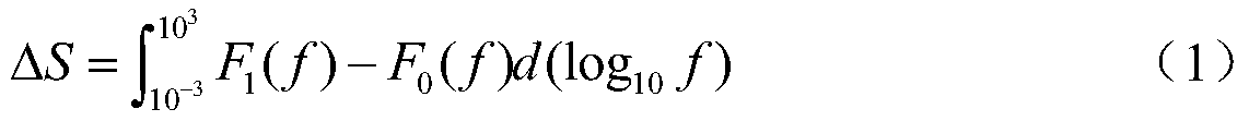 A test method for damp state of oil-immersed casing