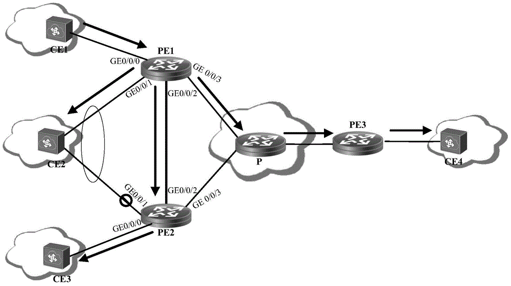 A method, apparatus and system for forwarding message
