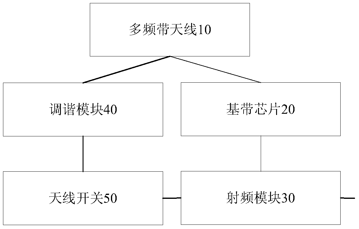 Terminal, terminal multi-carrier transmission and reception method