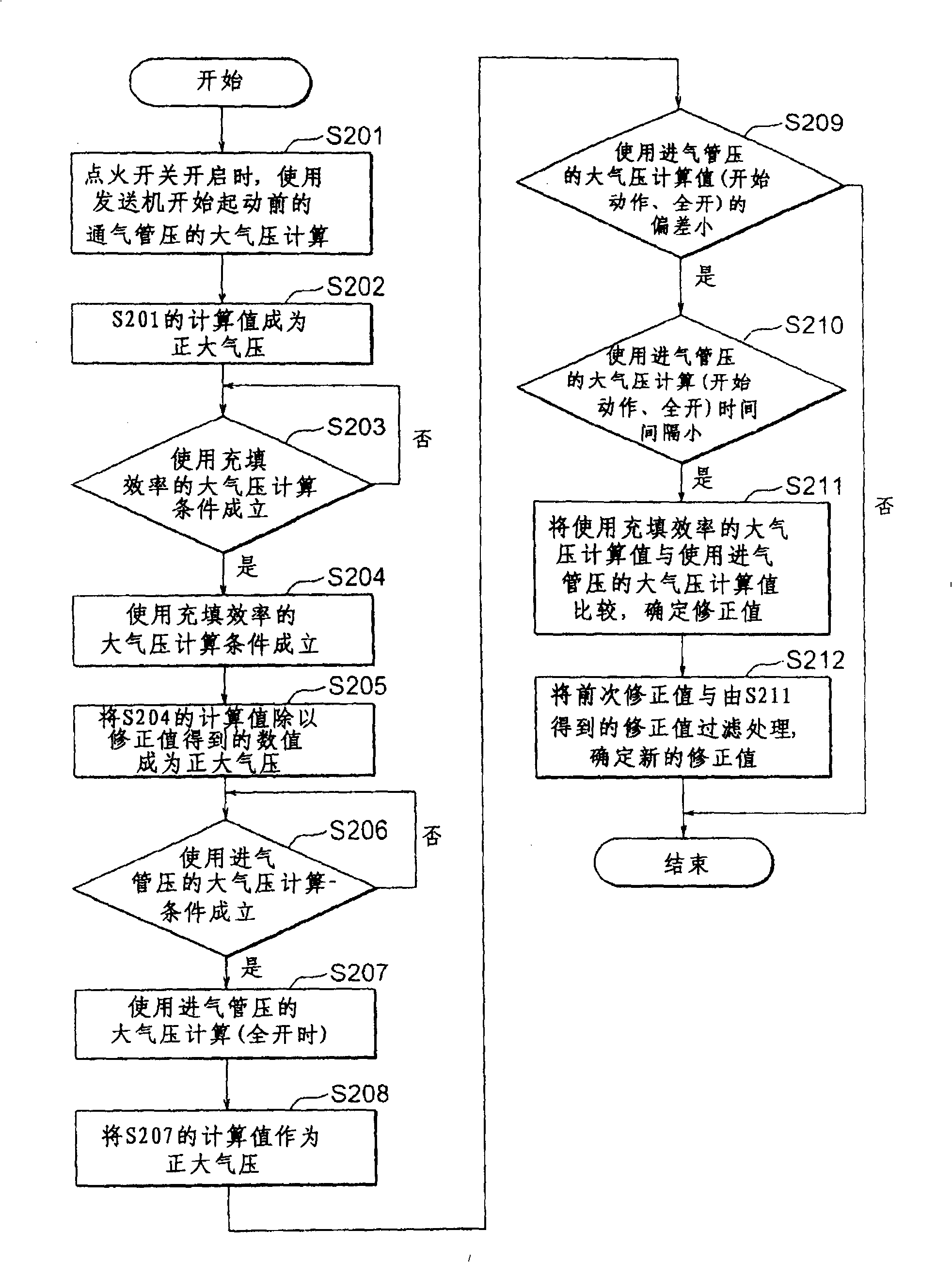 Electronic control device for IC engine