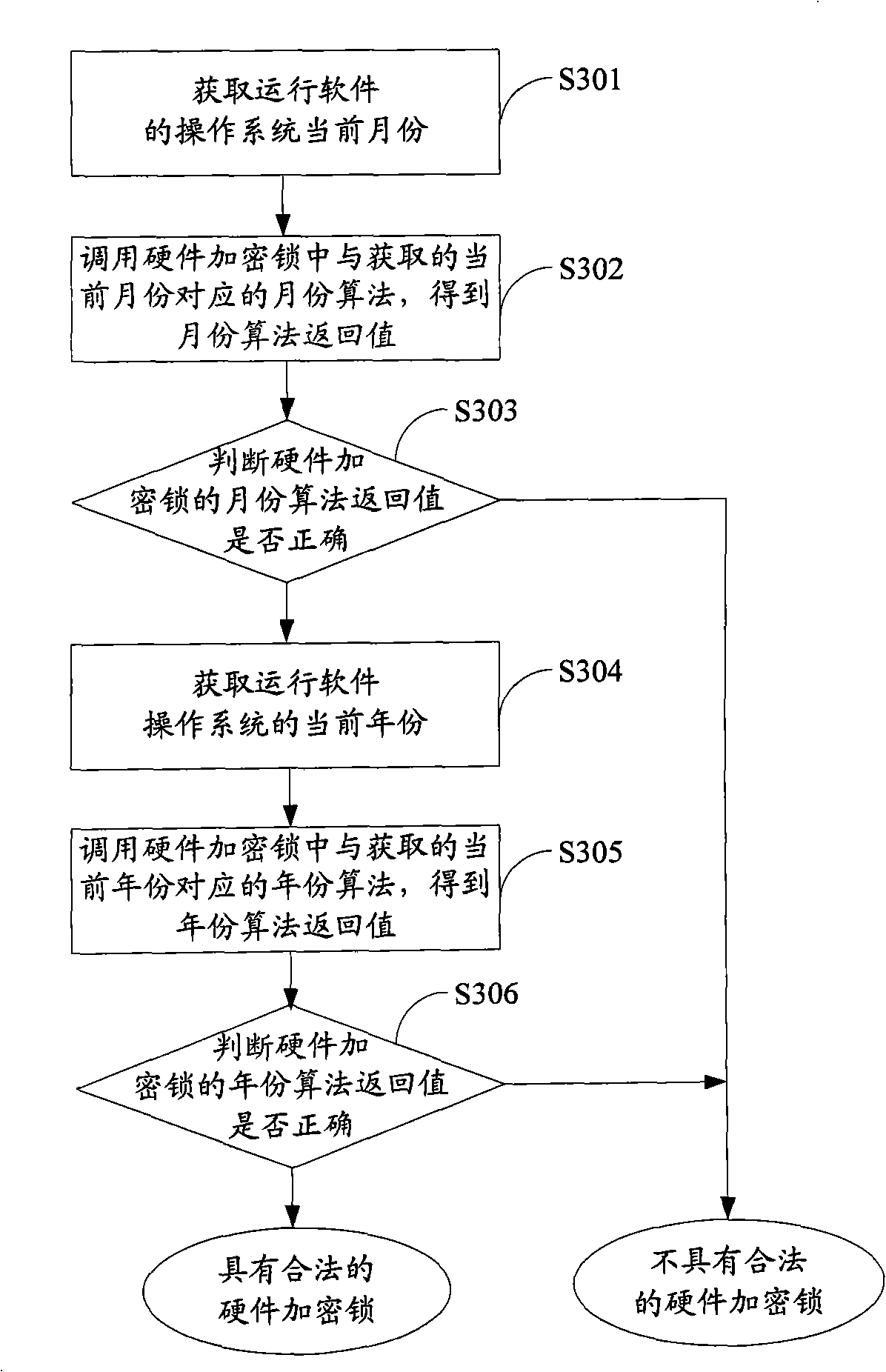 Software protection method, apparatus and equipment