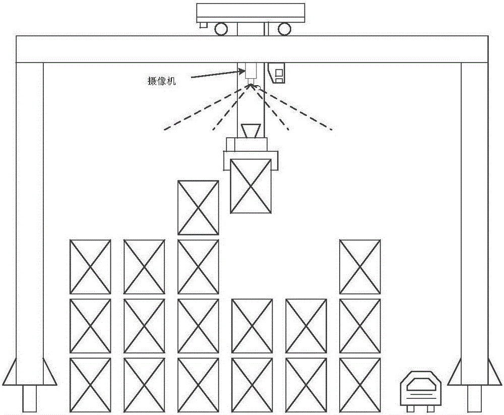 Method for realizing container hoisting crashproof aligning system based on edge detection