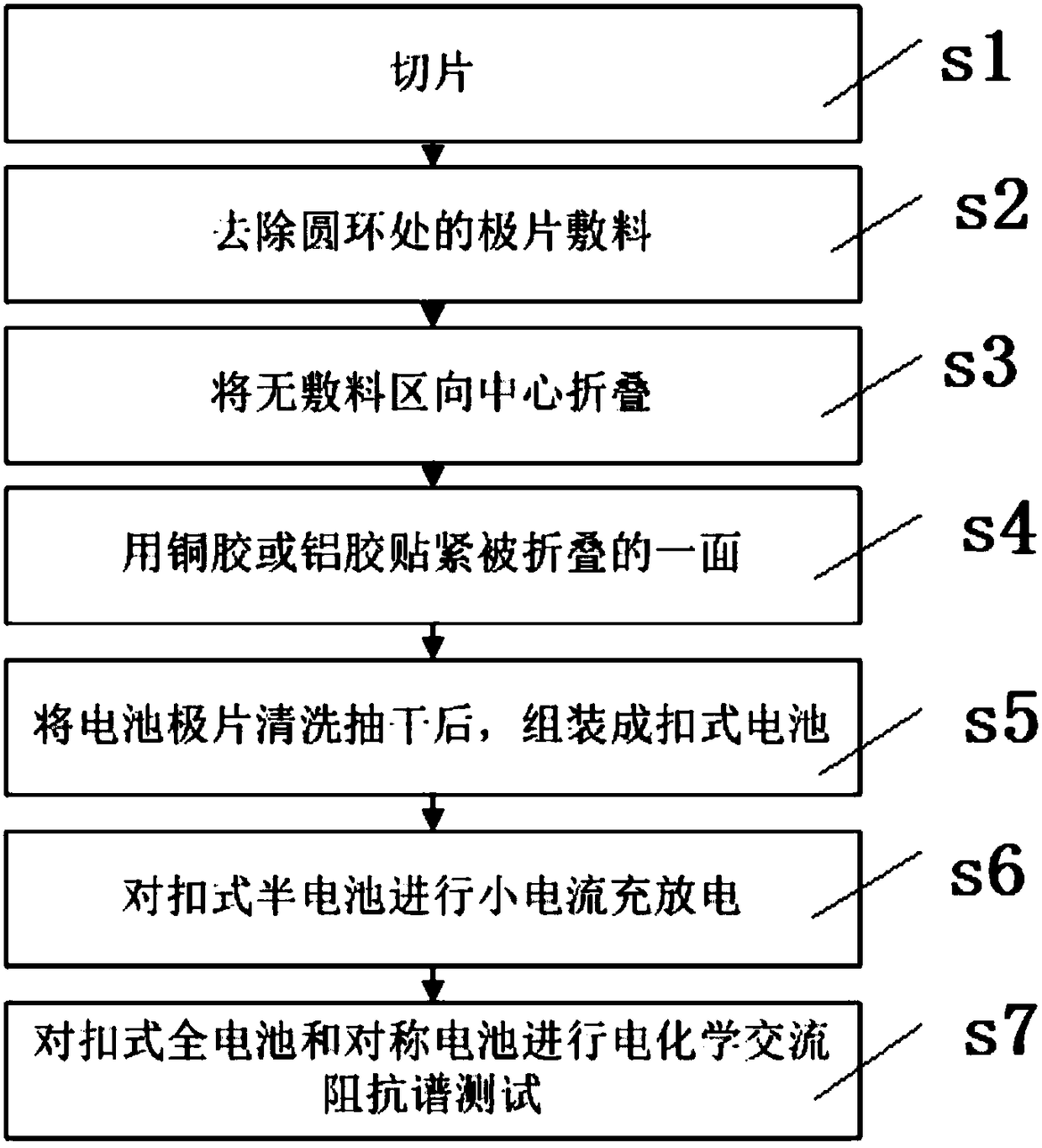 Battery pole piece testing method and die for preparing battery pole piece