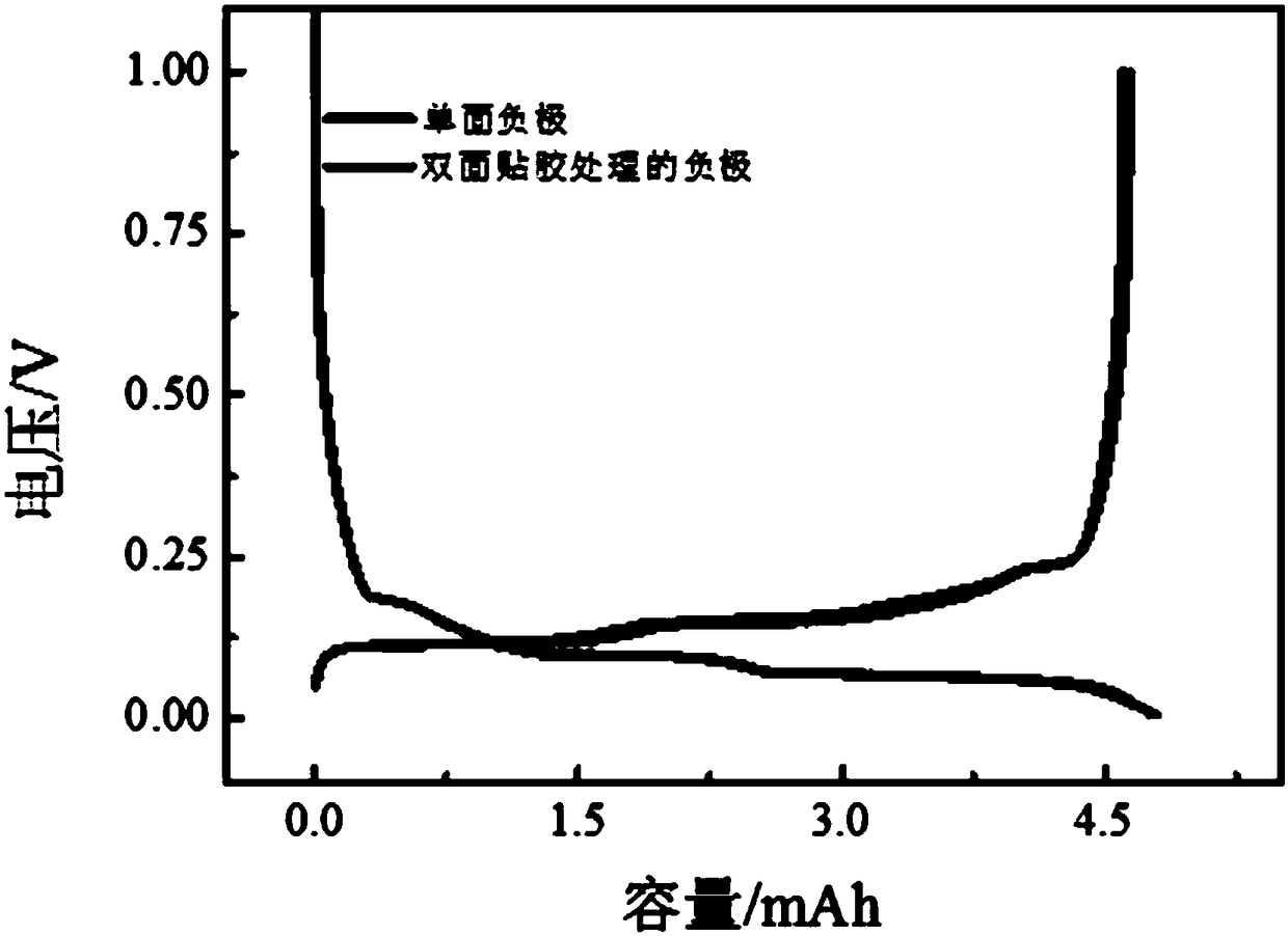 Battery pole piece testing method and die for preparing battery pole piece