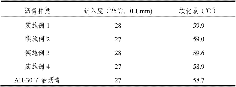 Hard-asphalt extender and preparation method thereof