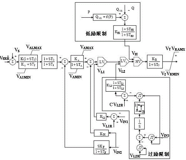 Optimal tuning method for nuclear power unit excitation and pss parameters with enhanced system damping