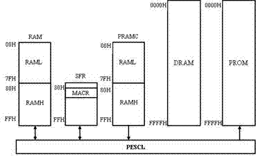 External program security access architecture based on system on chip (SoC) and control method