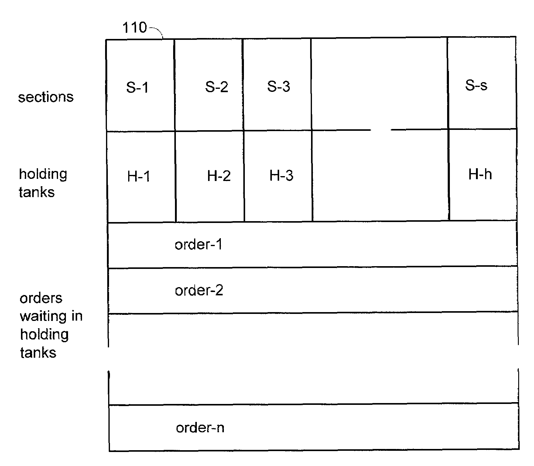Decision table for order handling