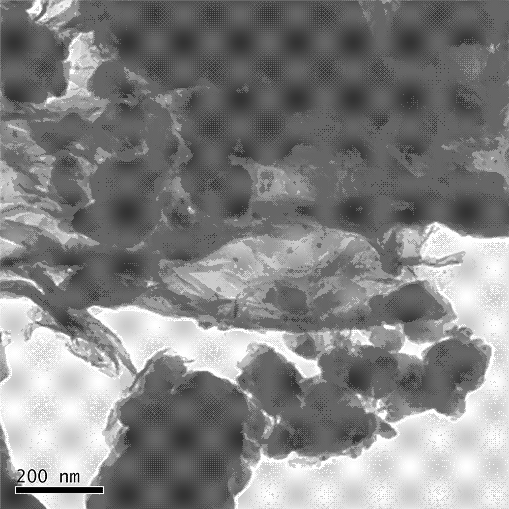 A kind of graphene coated silicon negative electrode material and preparation method thereof