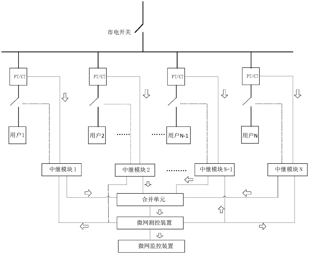 Monitoring system and method of micro-power grid power quality