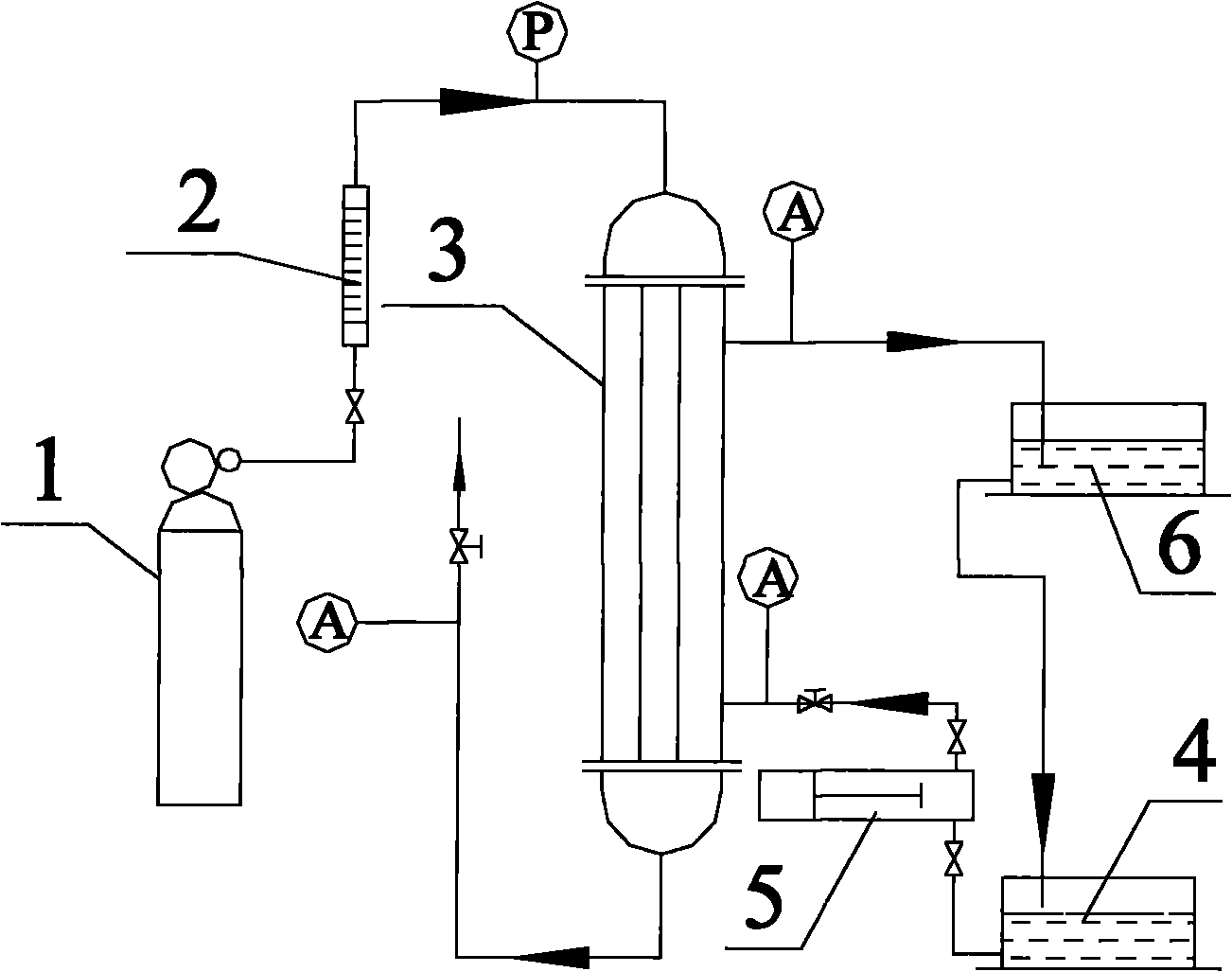 Compound solution of membrane absorption CO2 gas