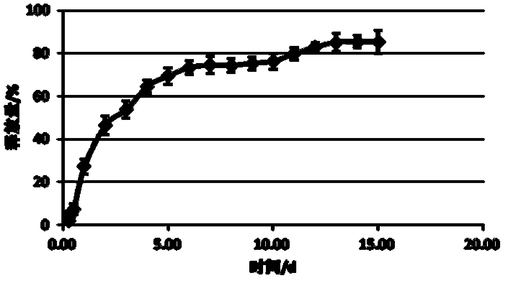 Placental growth factor loaded nano-particle, as well as preparation method and application thereof