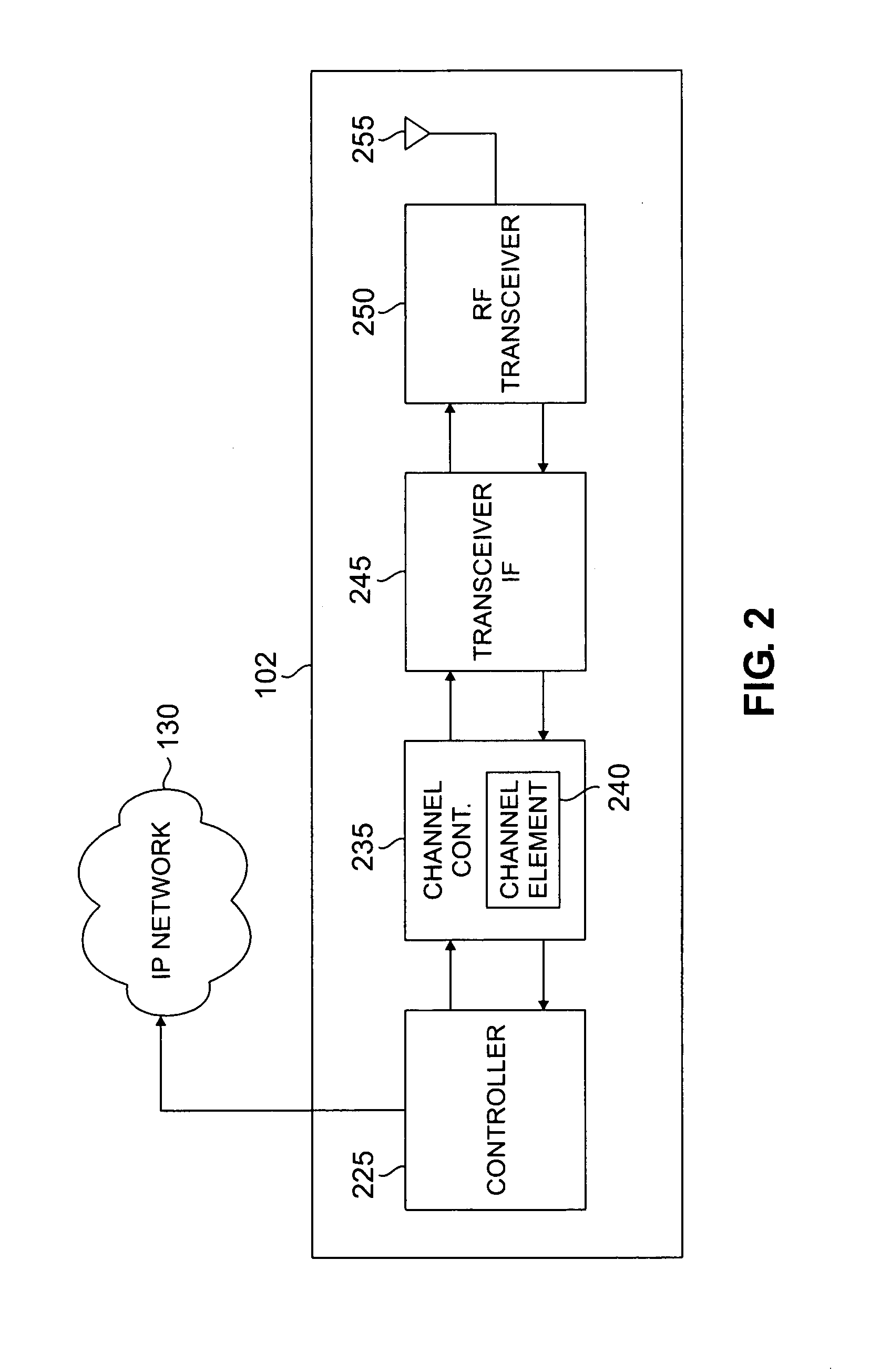 Apparatus and method for channel estimation without signaling overhead