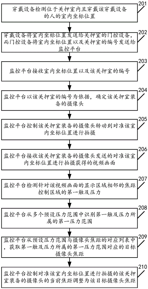 Automatic monitoring method and system used in single camera scene