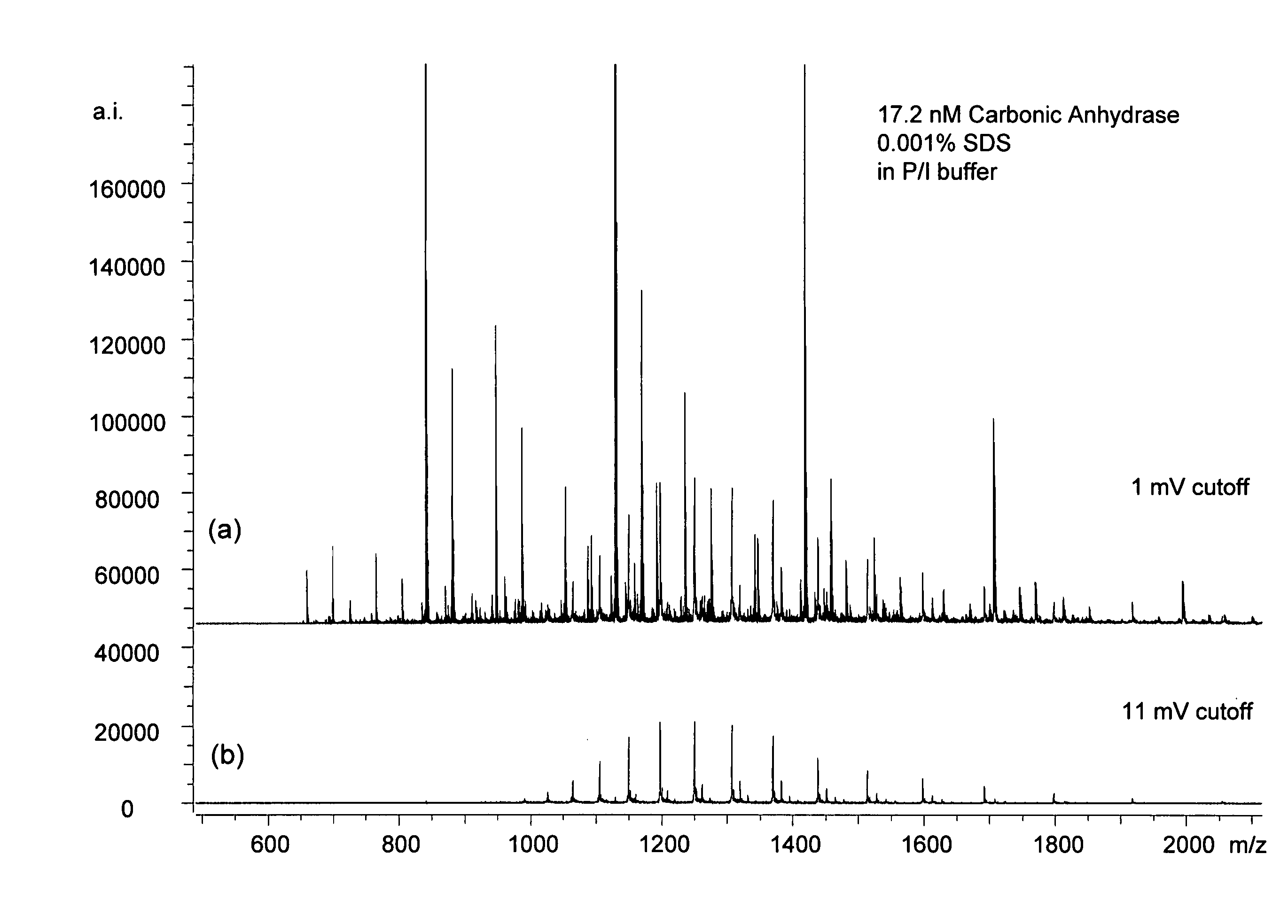 Mass spectrometry with selective ion filtration by digital thresholding