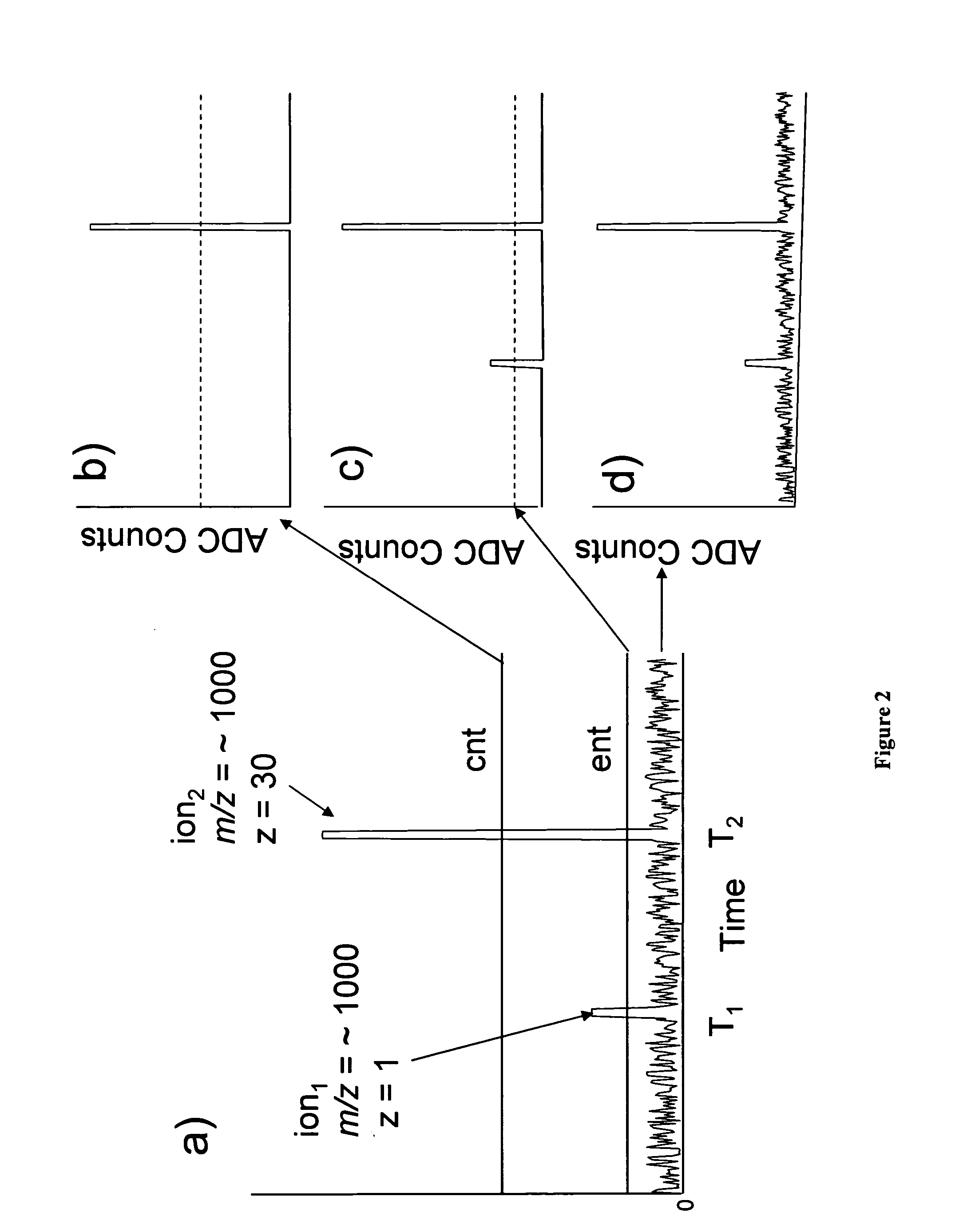 Mass spectrometry with selective ion filtration by digital thresholding