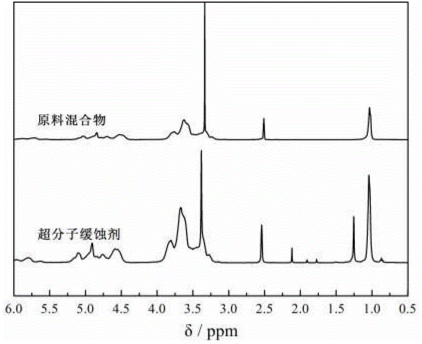 Supermolecule corrosion inhibitor for copper and copper alloy and superfine grinding preparation method thereof