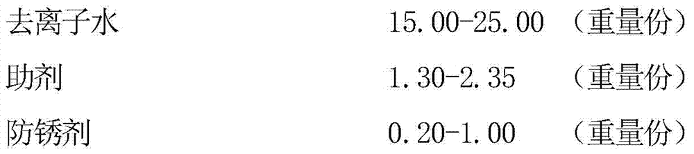 Water-based steel structure anticorrosion aqueous dispersion coating and preparation method and application thereof