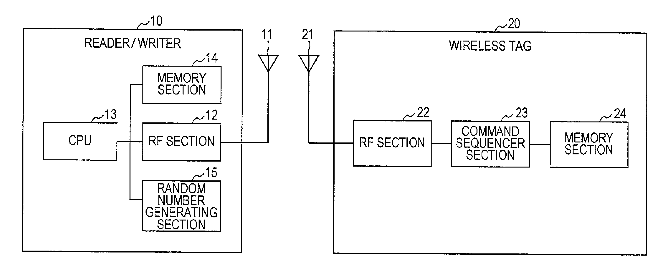 Communication device, communication method, and communication system