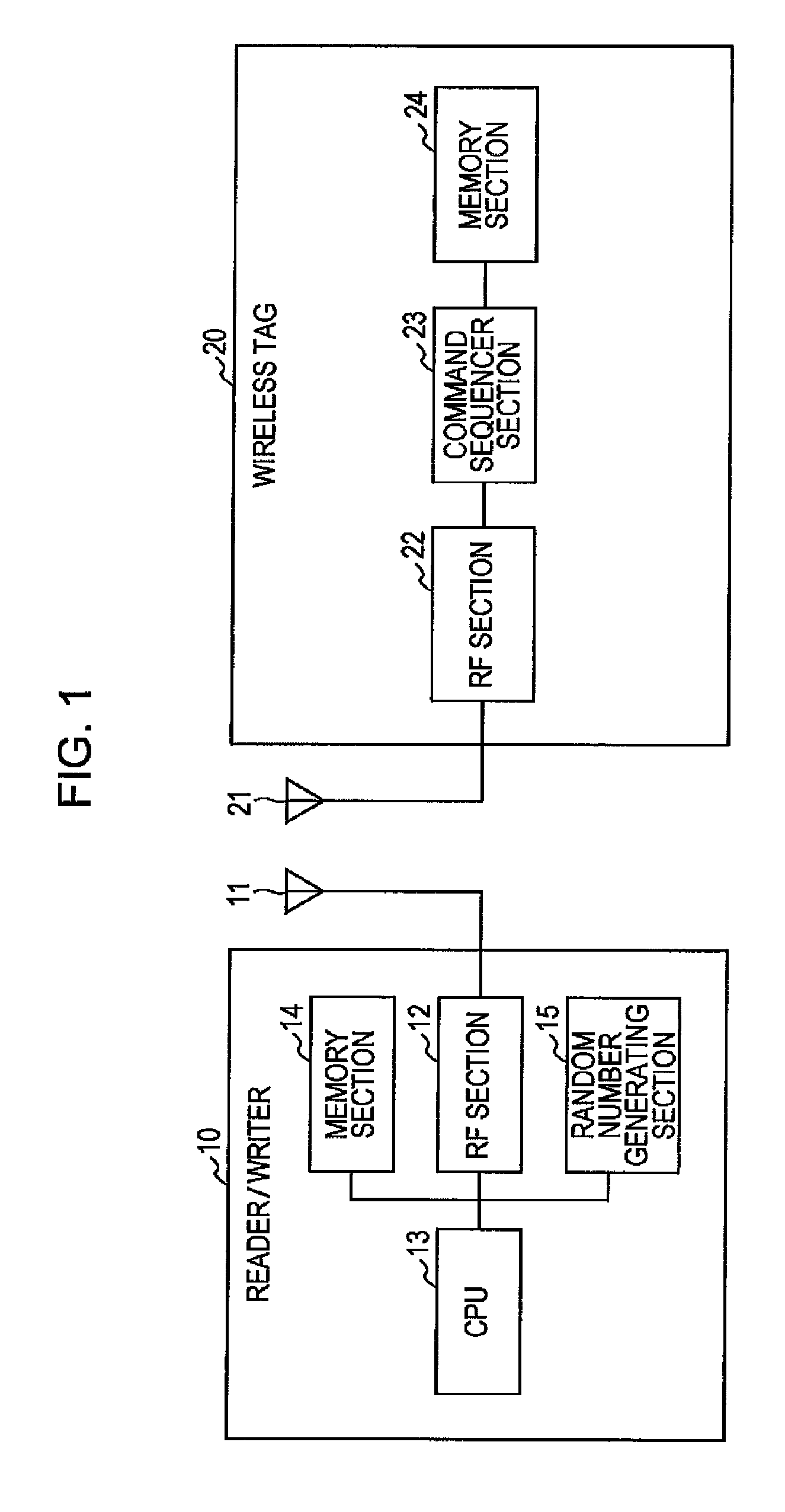 Communication device, communication method, and communication system