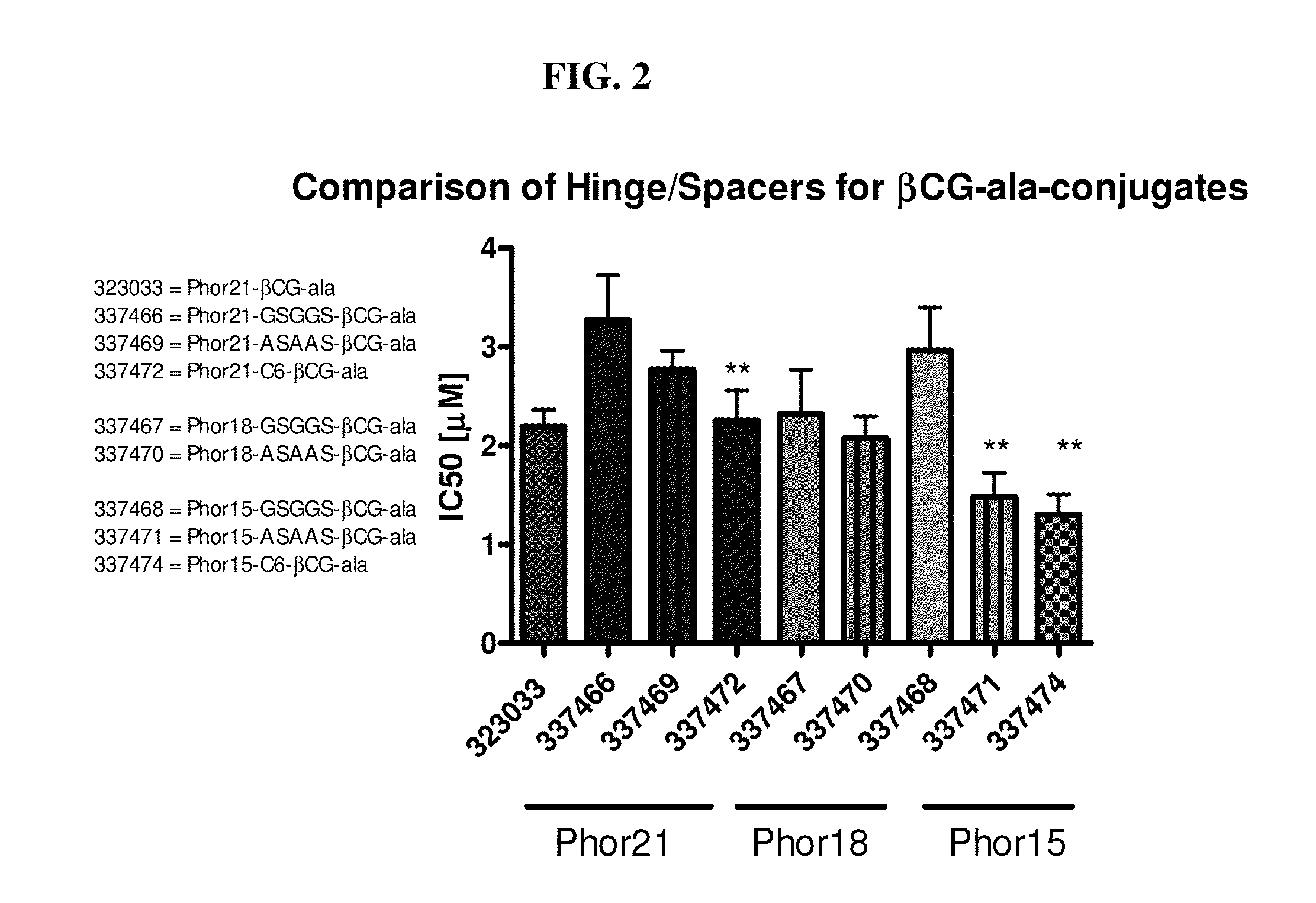 Follicle-stimulating hormone (FSH)/lytic domain fusion constructs and methods of making and using same