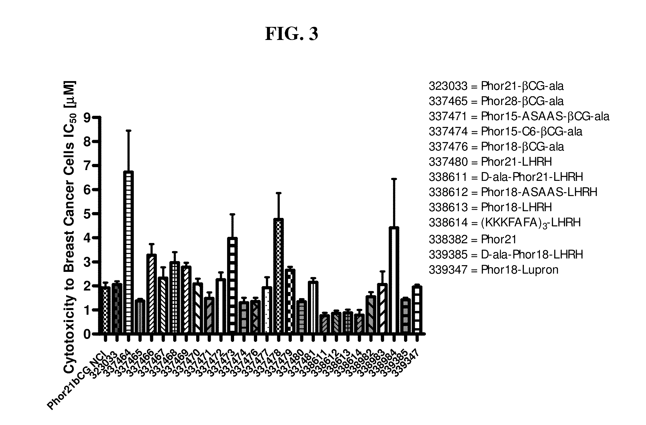 Follicle-stimulating hormone (FSH)/lytic domain fusion constructs and methods of making and using same