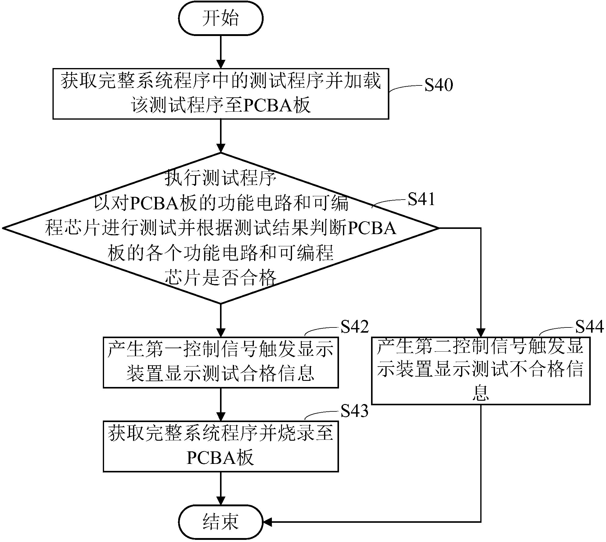 System, PCBA board and method for achieving PCBA board testing