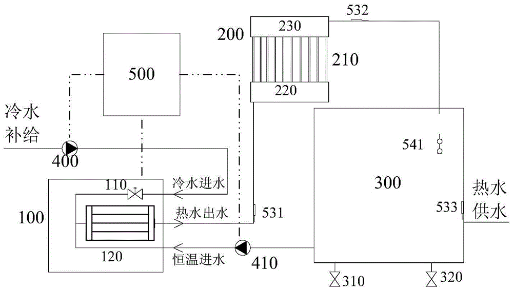 A direct heating type dual-source heat pump water heater and its control method