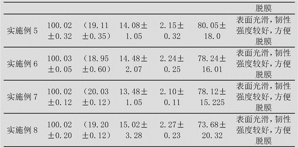 Preparation method of oxiracetam oral membrane preparation