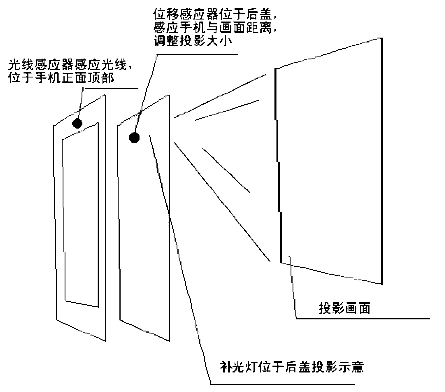 Method and device for projecting by light-compensating lamp of mobile phone