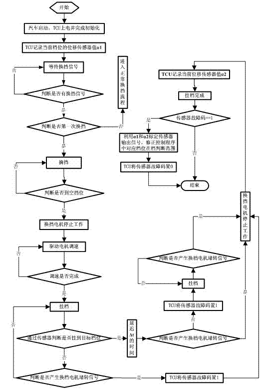 Method for controlling gear shifting of two-gear mechanical automatic gearbox of pure electric automobile