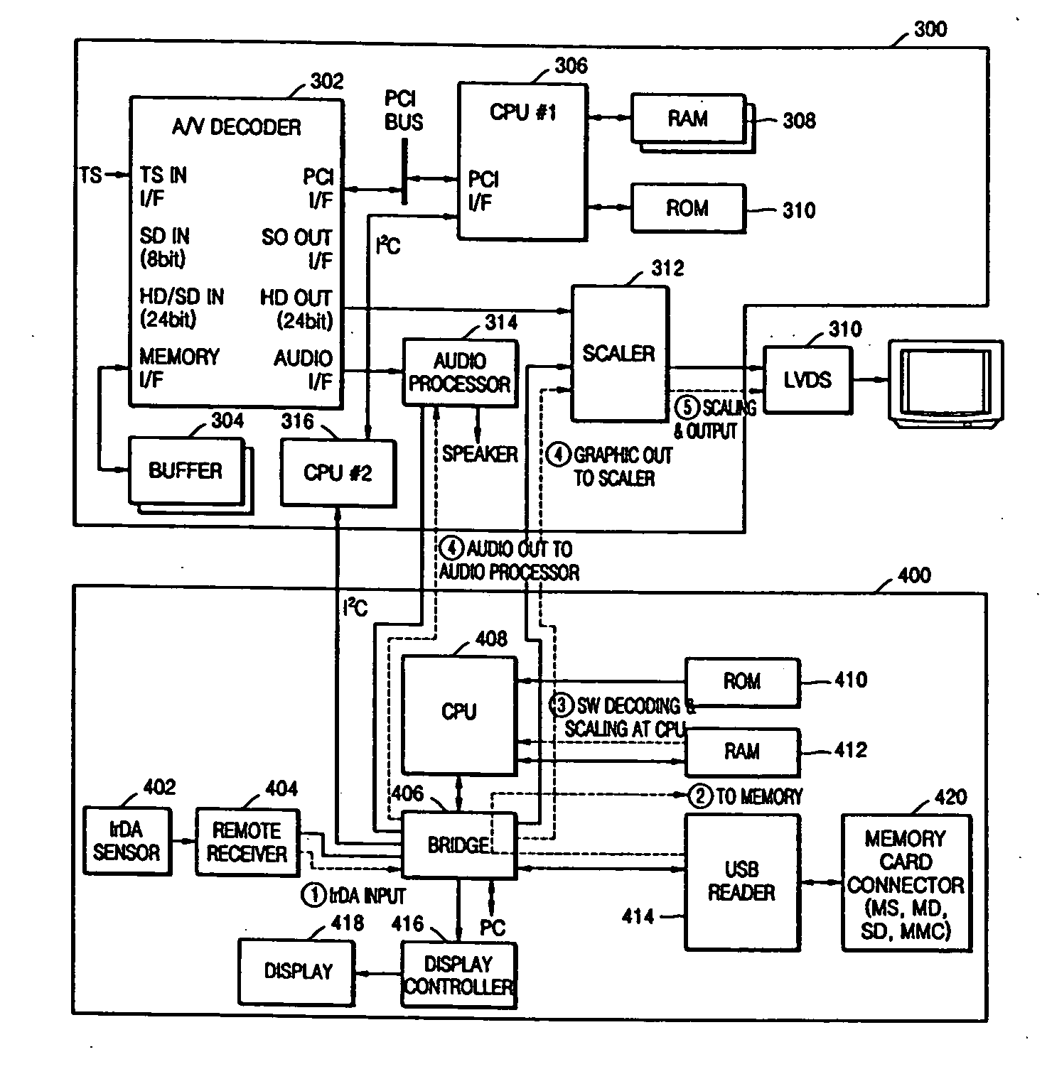Digital audio/video apparatus and method that can perform additional operations