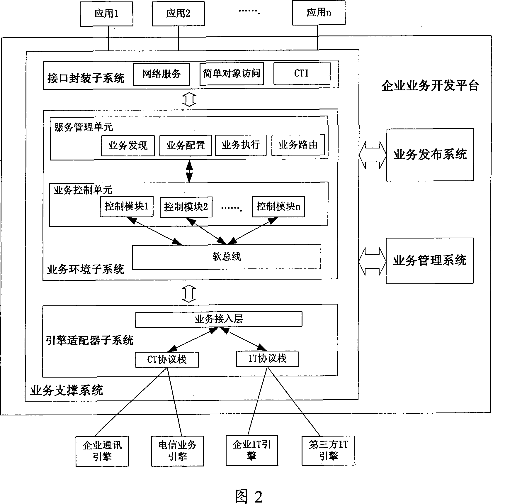 Business supporting system and method based on business events developing platform