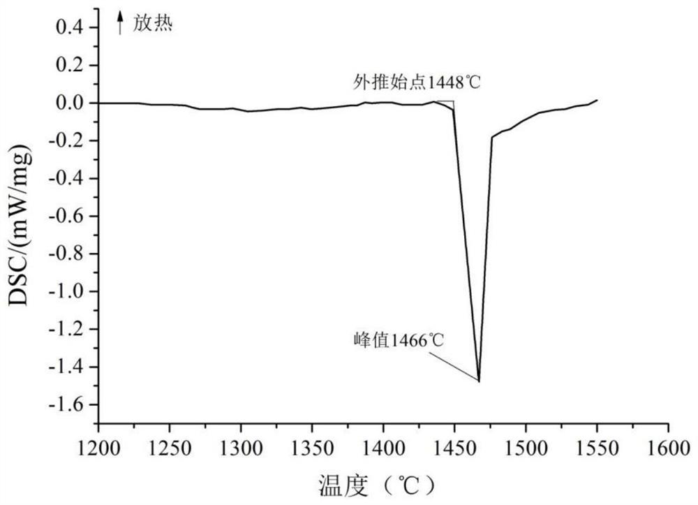 A test method for the solid-liquidus temperature of steel samples