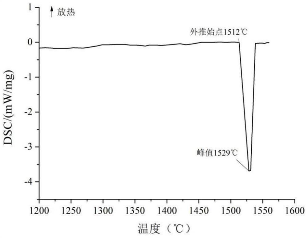 A test method for the solid-liquidus temperature of steel samples