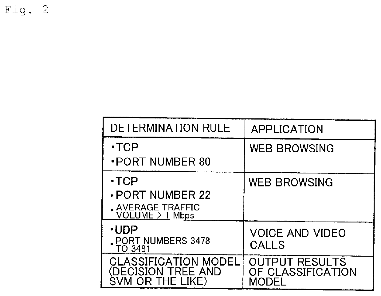 Service quality control device, method, and program