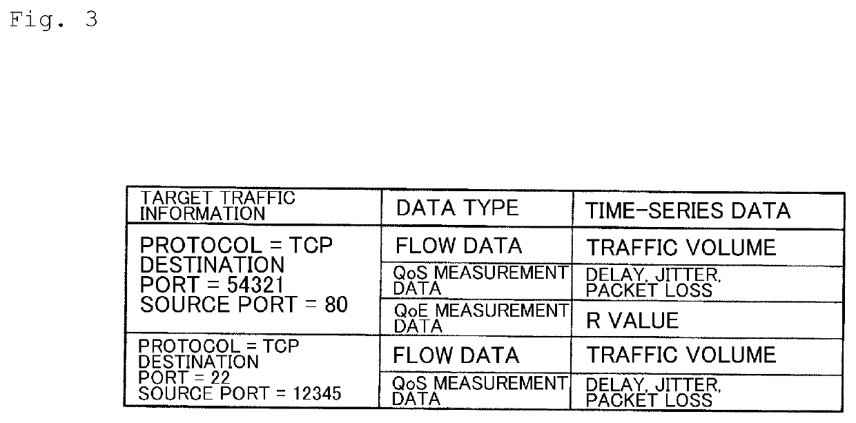 Service quality control device, method, and program