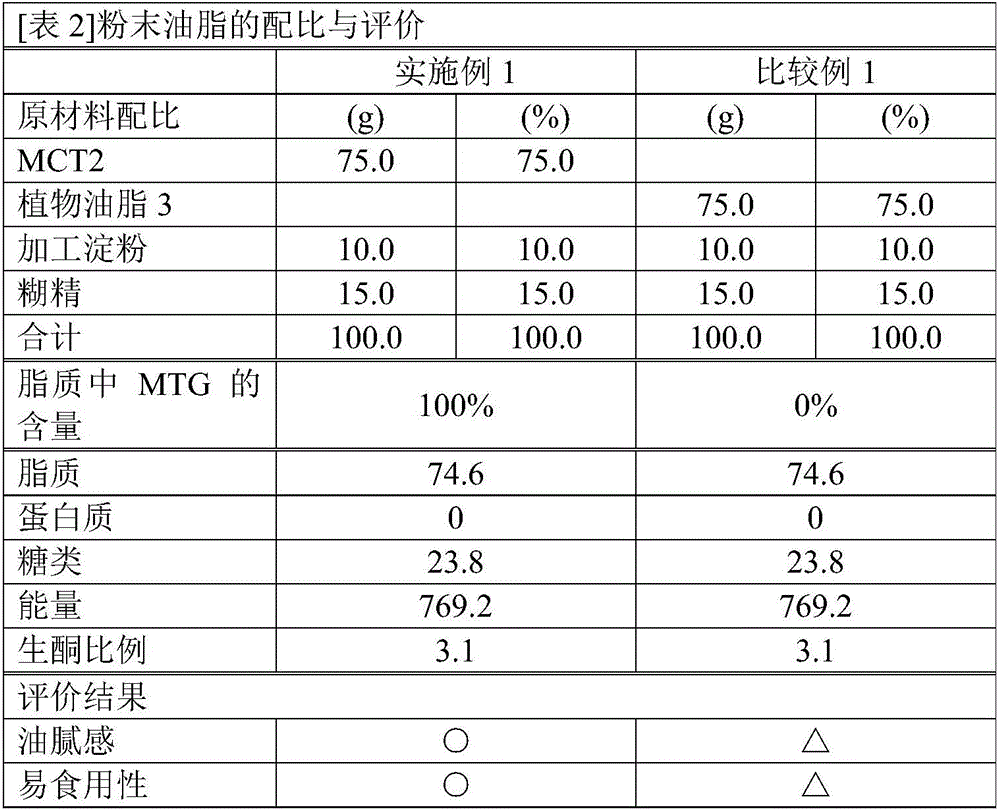 Nutritional composition