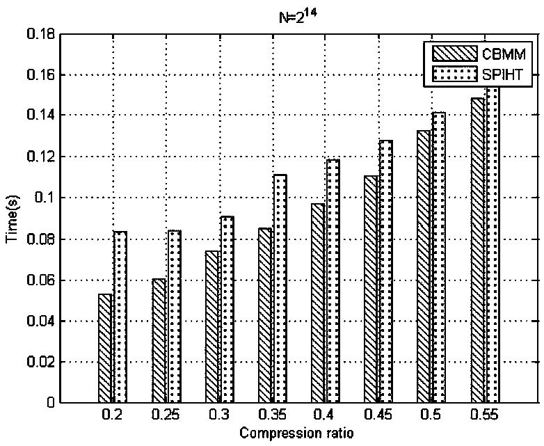 Real-time compression and high-precision reconstruction method of seismic data in wavelet domain based on compressive sensing