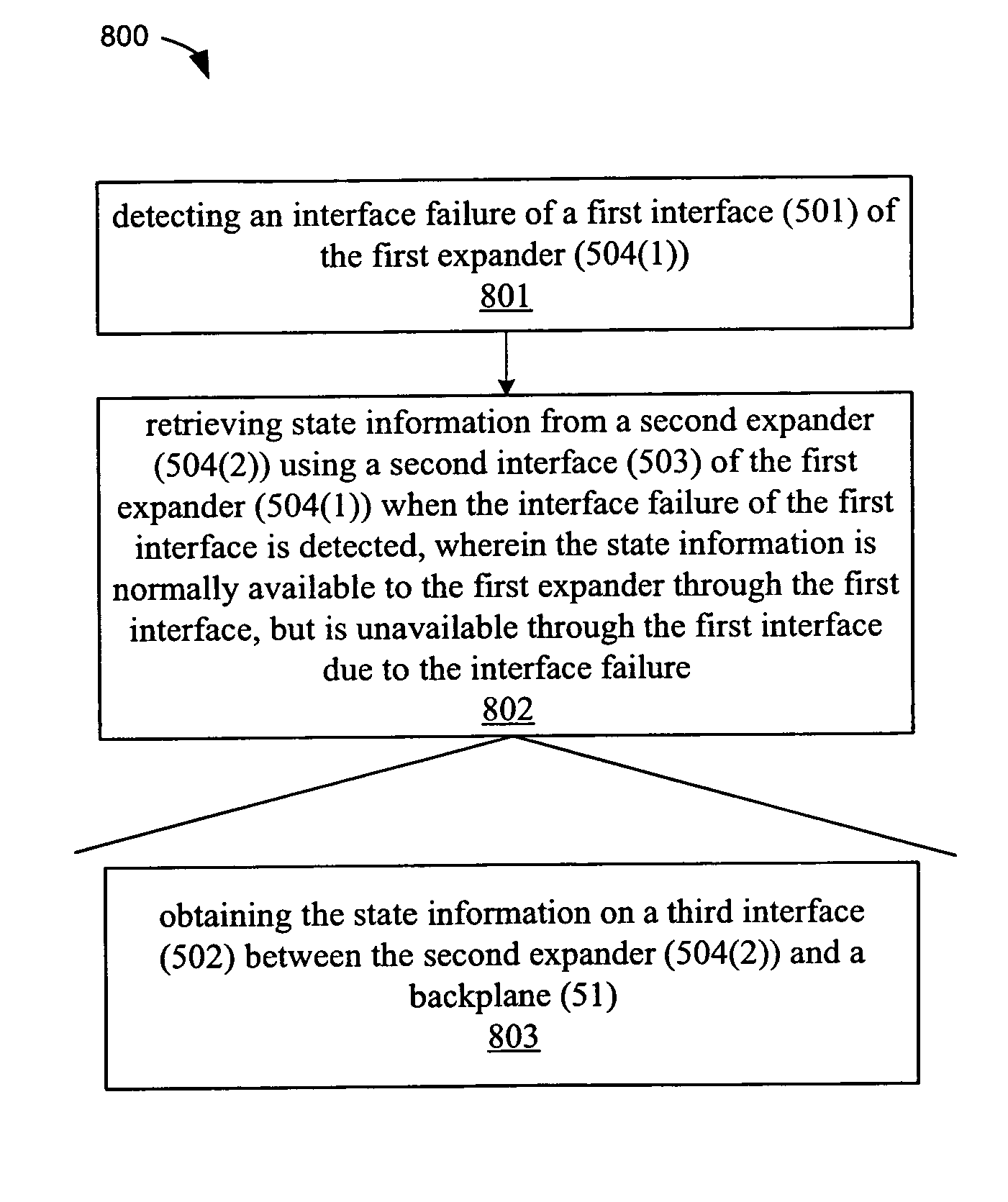 Method and system for reliable access of expander state information in highly available storage devices