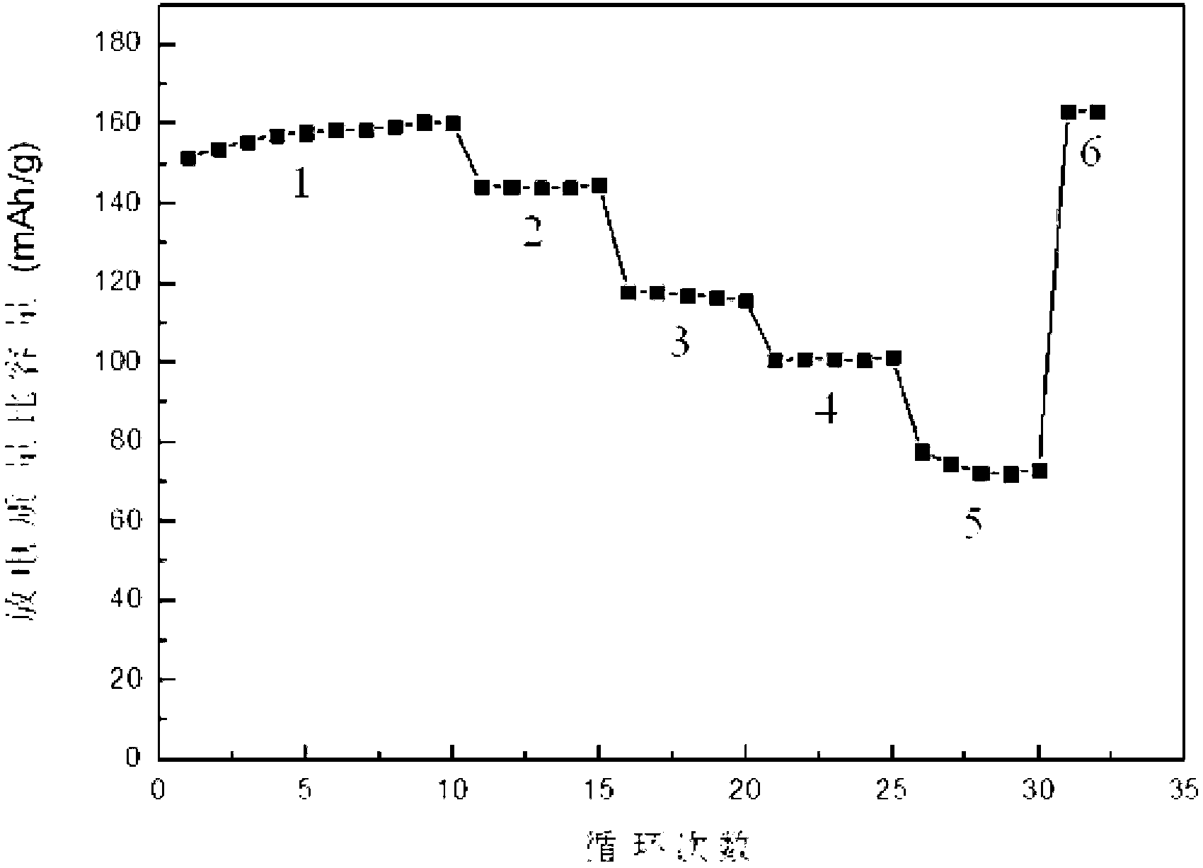 Preparation method of carbon-coated porous nano lithium iron phosphate material and lithium ion battery taking material as anode material